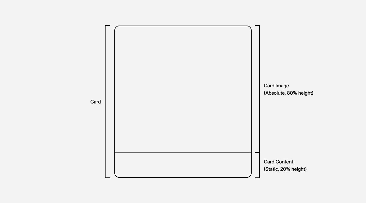 Card structure
