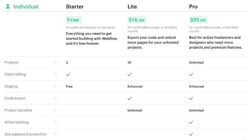 Webflow pricing tiers