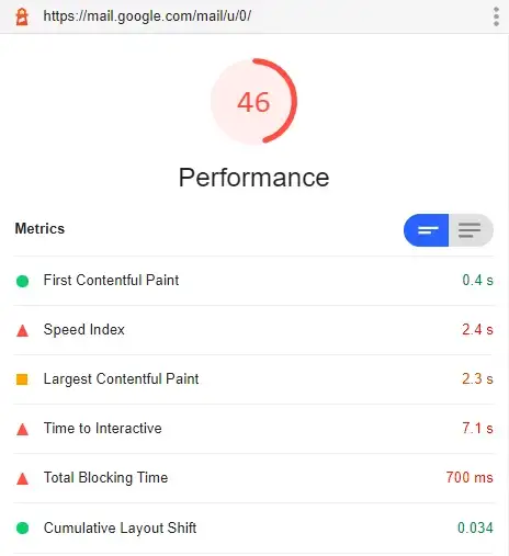 Google Lighthouse performance